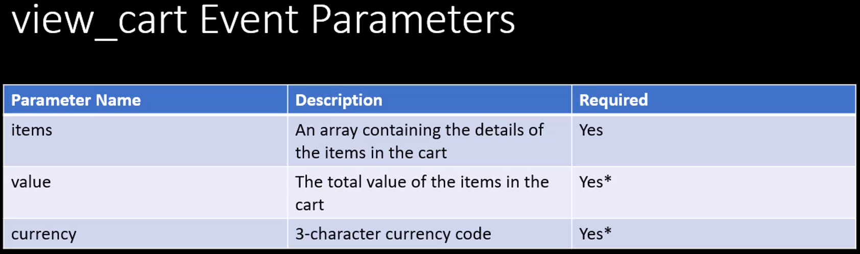 view_cart-event-parameters