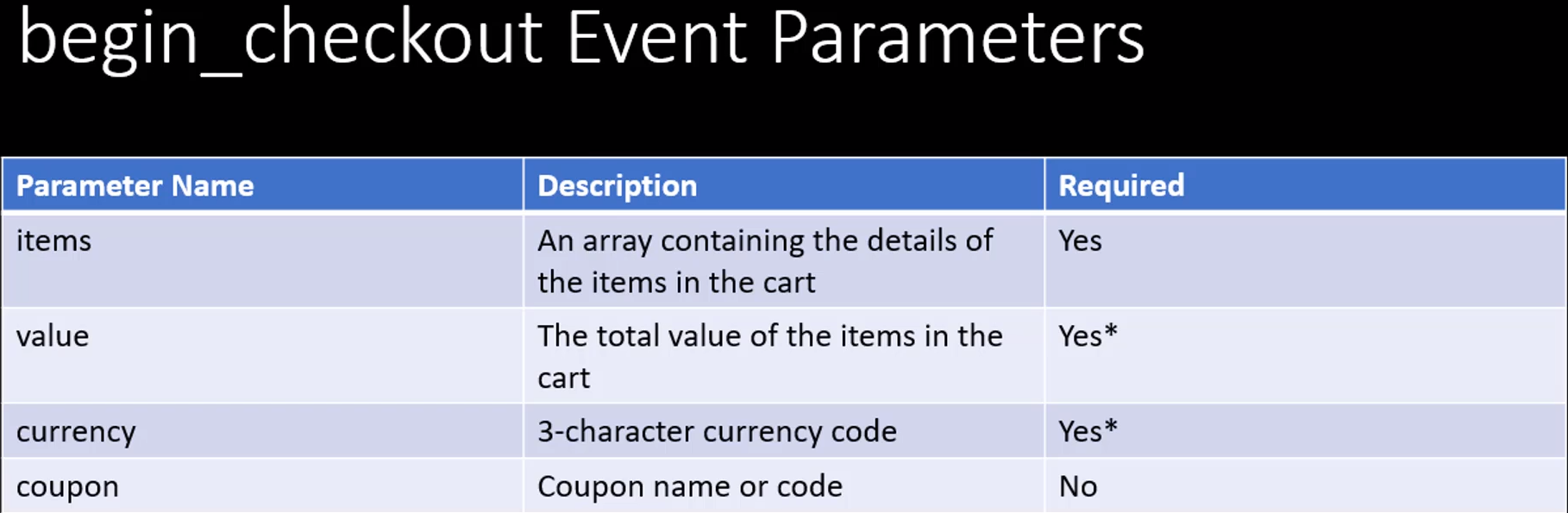 Begin_checkout-Event-Parameters