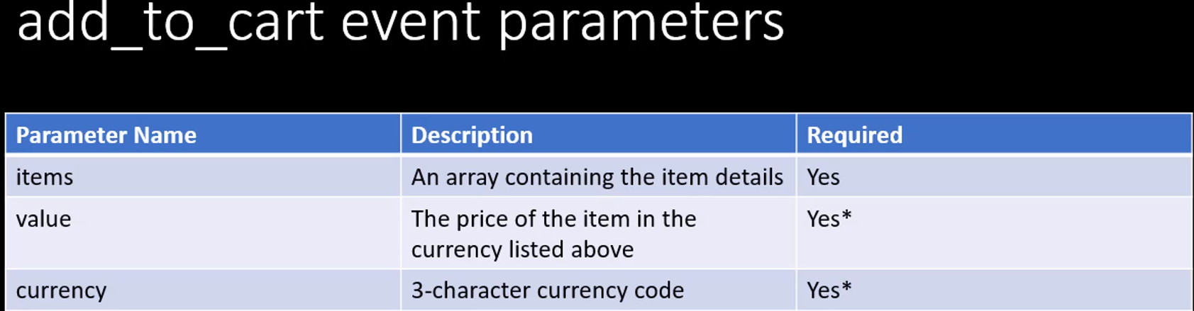 add-to-cart-parameters