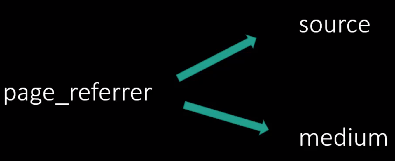 page-referrer