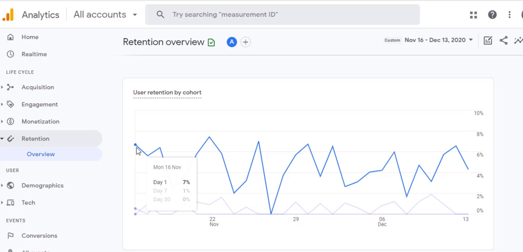 How To Analyze Retention Reports In Google Analytics 4 Optizent