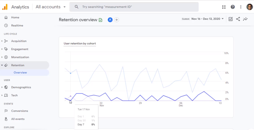 How to Analyze Retention Reports in Google Analytics 4 - Optizent