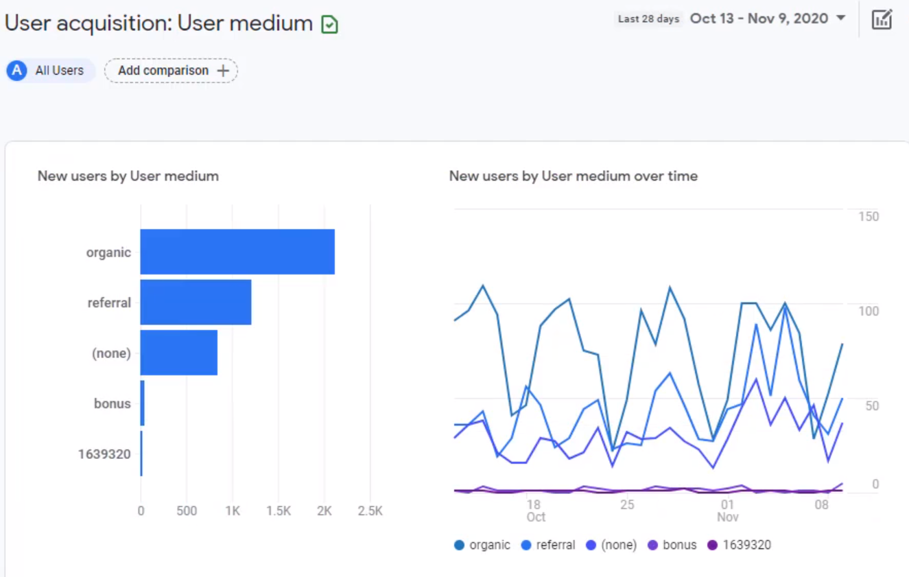 user-acquisition-report