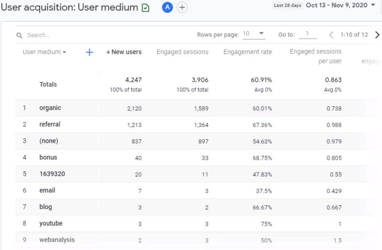 user-acquisition-tabular-data