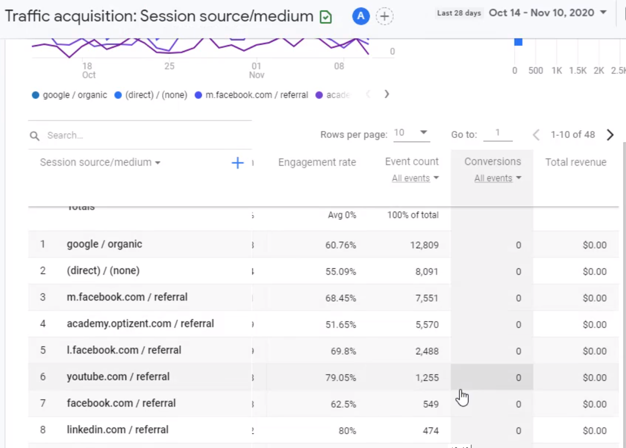 user-acquisition-all-user sessions