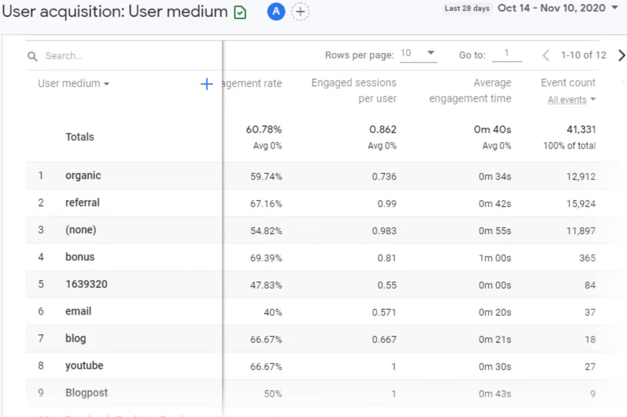 user-acquisition-tabular-data2