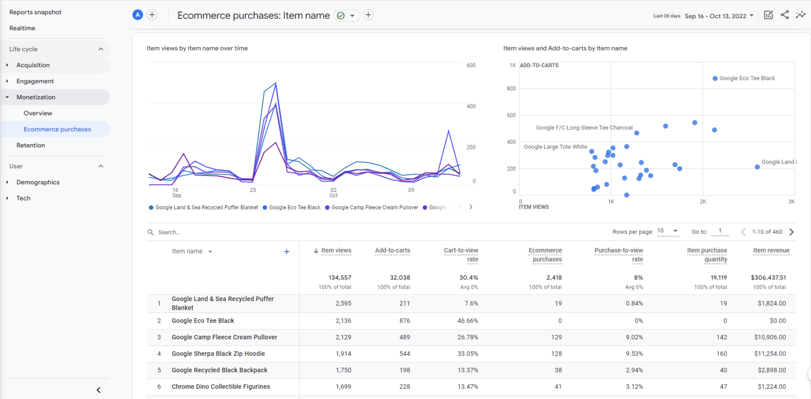 GA4 Tracking, Reporting, and Analysis Optizent