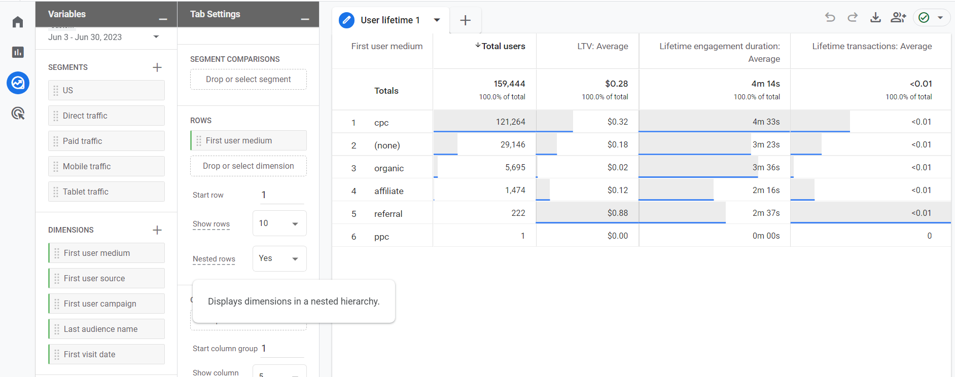 lifetime-value-report-ga4